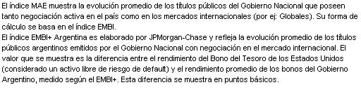 Cuadro de texto: El ndice MAE muestra la evolucin promedio de los ttulos pblicos del Gobierno Nacional que poseen tanto negociacin activa en el pas como en los mercados internacionales (por ej: Globales). Su forma de clculo se basa en el ndice EMBI.
El ndice EMBI+ Argentina es elaborado por JPMorgan-Chase y refleja la evolucin promedio de los ttulos pblicos argentinos emitidos por el Gobierno Nacional con negociacin en el mercado internacional. El valor que se muestra es la diferencia entre el rendimiento del Bono del Tesoro de los Estados Unidos (considerado un activo libre de riesgo de default) y el rendimiento promedio de los bonos del Gobierno Argentino, medido segn el EMBI+. Esta diferencia se muestra en puntos bsicos. 
